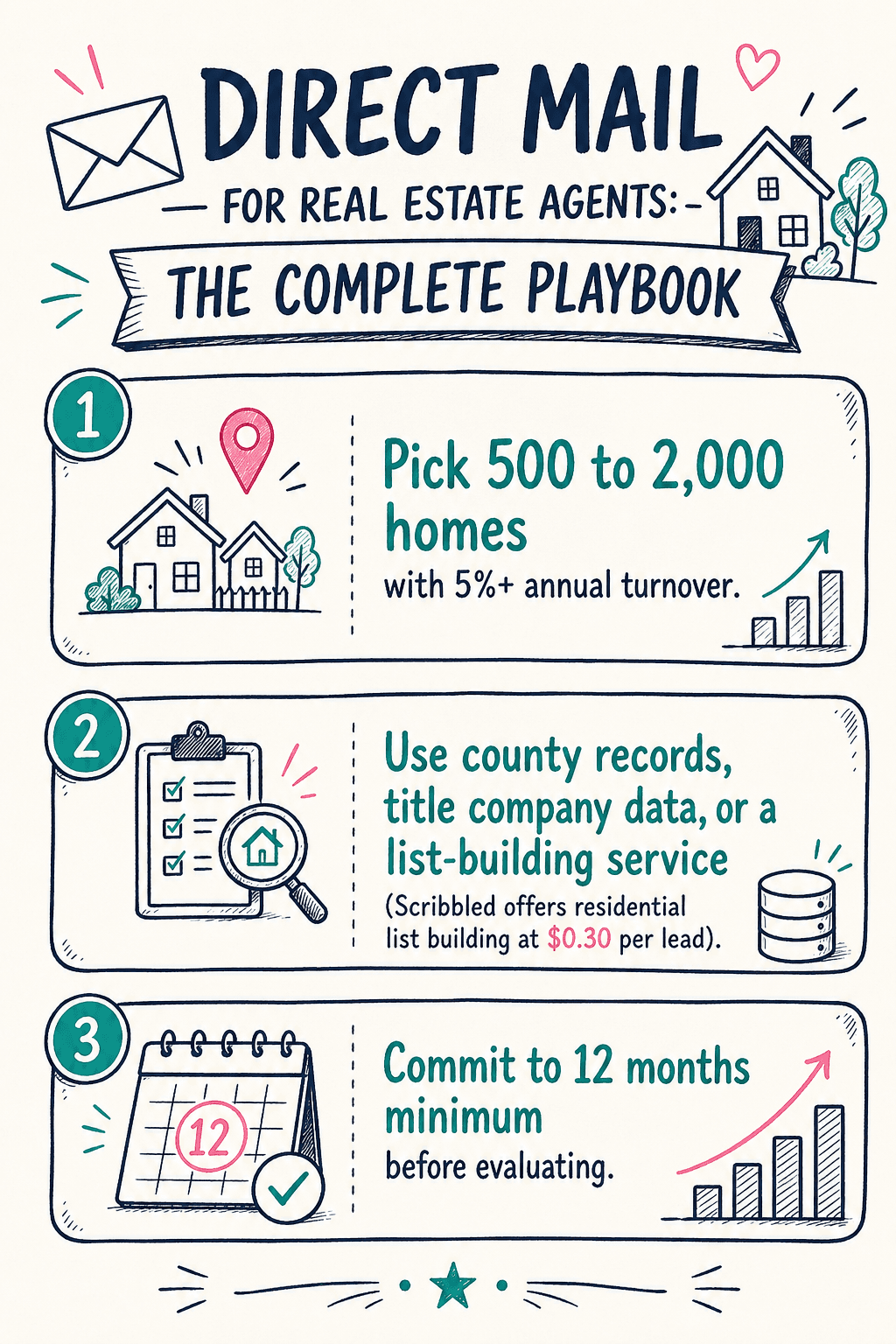 Direct Mail For Real Estate Agents Infographic 2 cover