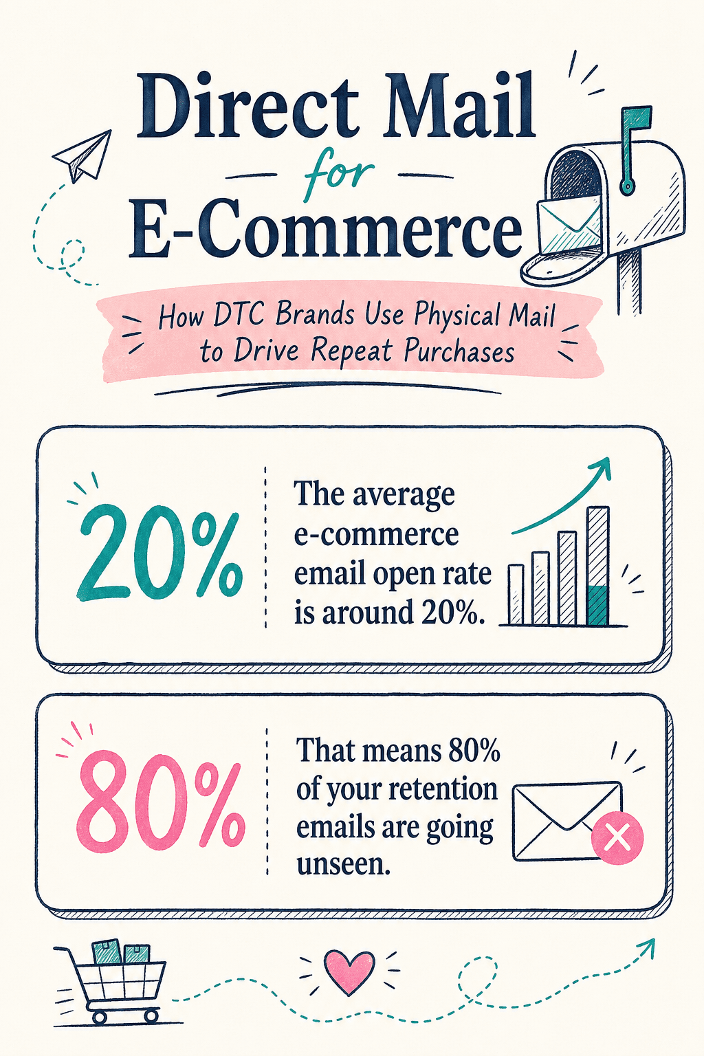 Direct Mail For Ecommerce Infographic 1 cover
