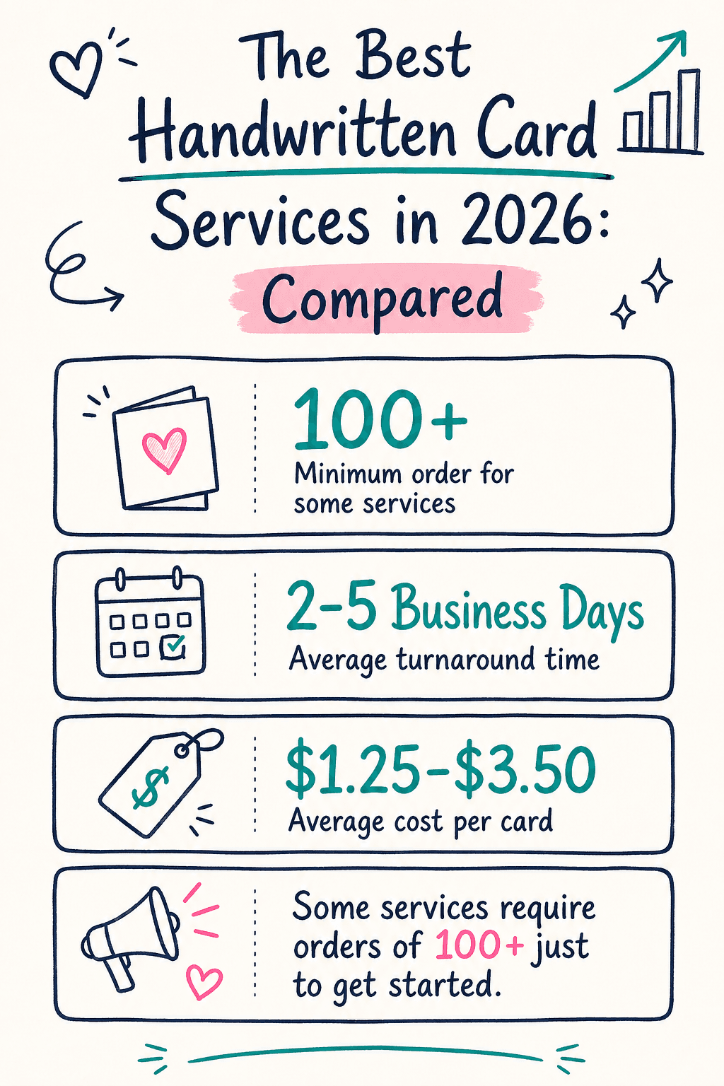 Best Handwritten Card Services Infographic 1 cover