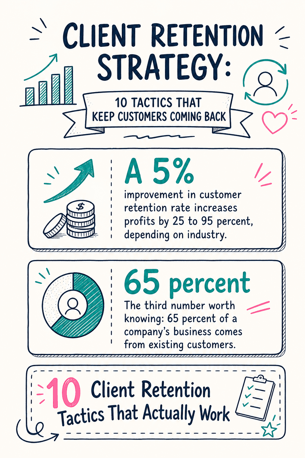 Client Retention Strategy Infographic 1 cover