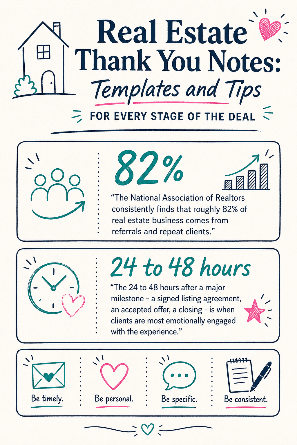 Real Estate Thank You Notes Infographic 2 cover
