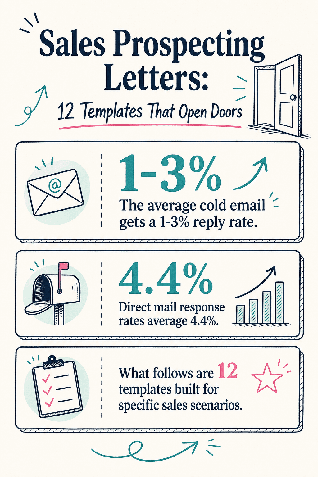 Sales Prospecting Letters Infographic 1 cover