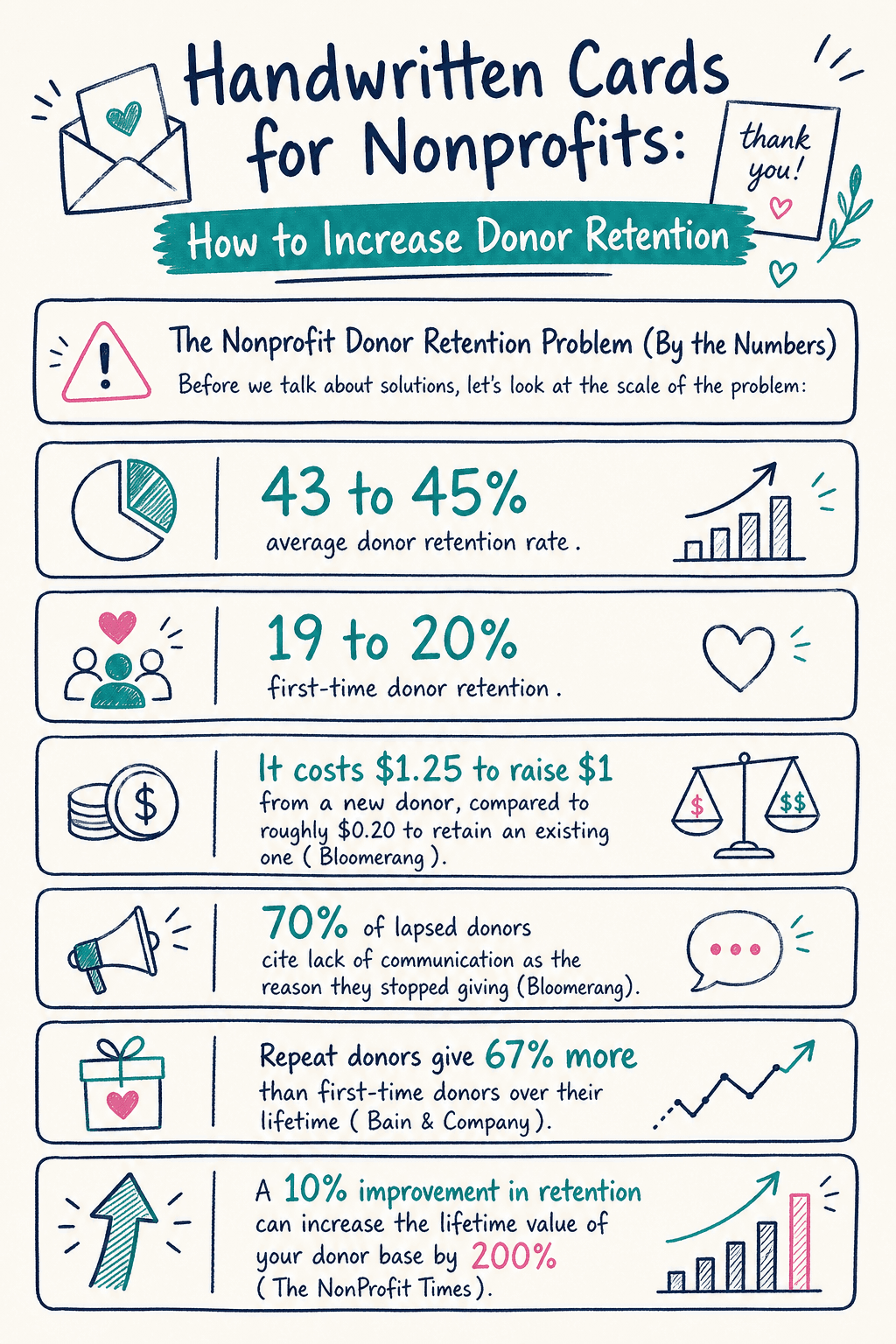 Handwritten Cards For Nonprofits Infographic 1 cover