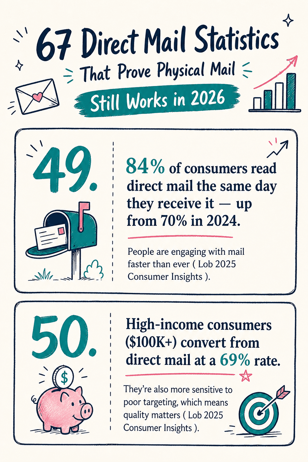 Direct Mail Statistics Infographic 2 cover