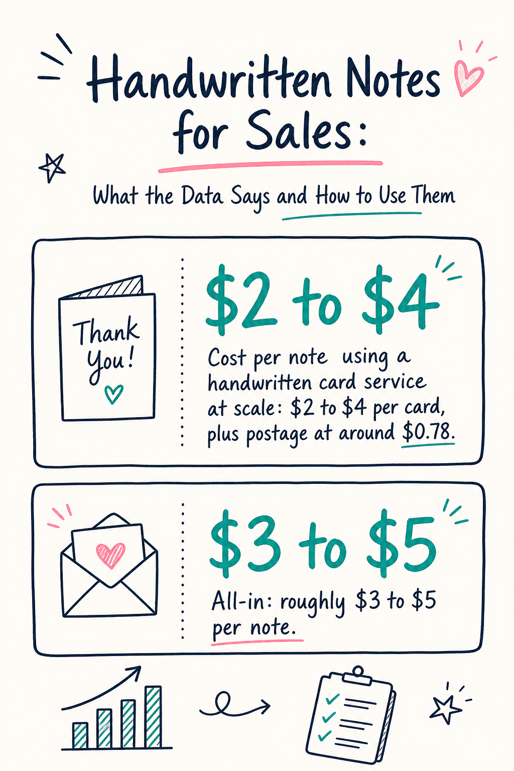 Handwritten Notes For Sales Infographic 3 cover