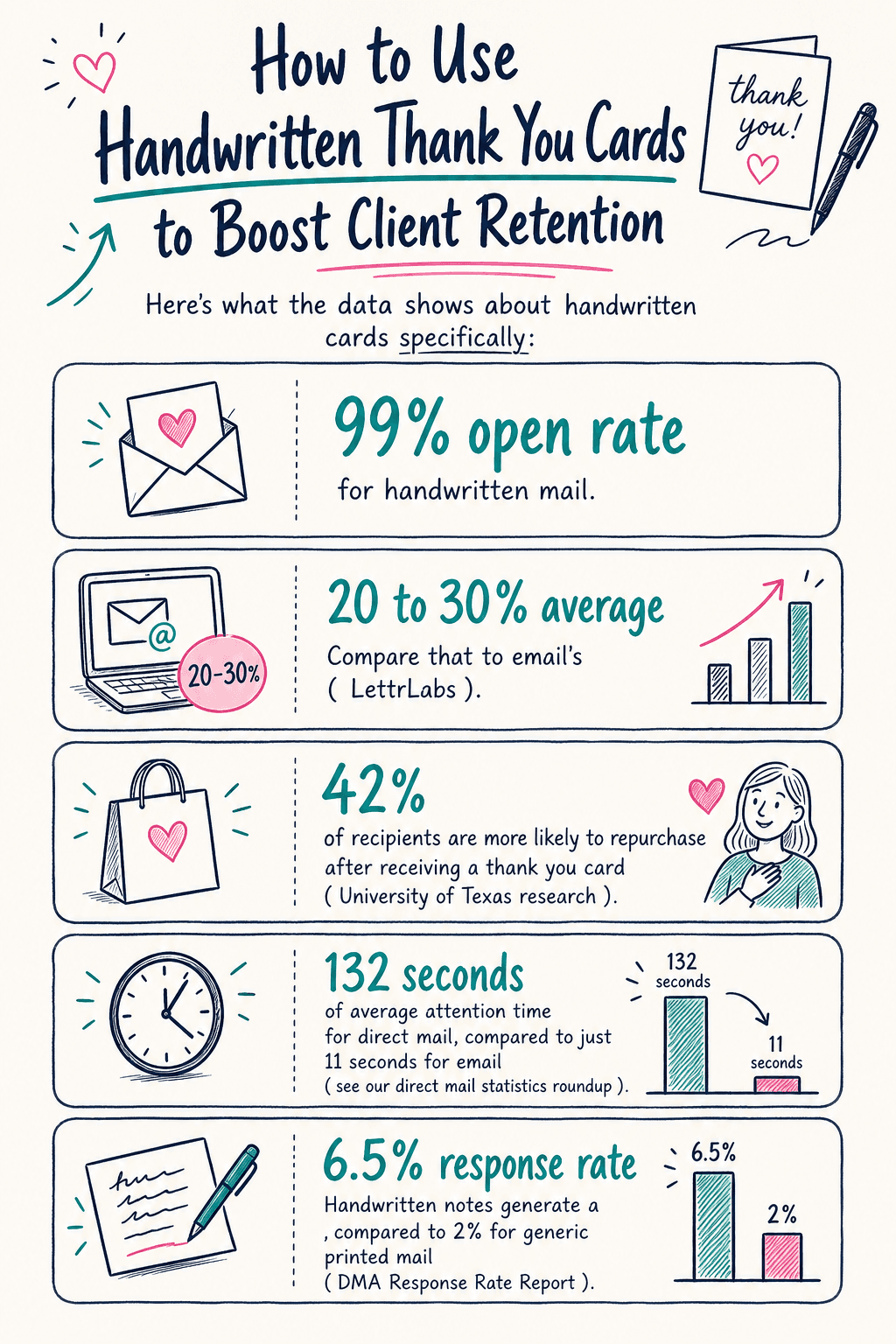 Handwritten Thank You Cards Client Retention Infographic 1 cover
